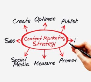 Create High Quality Content, facebook lead generation, sales lead generation, lead generation strategy, online lead generation, lead generation digital marketing, marketing lead generation,