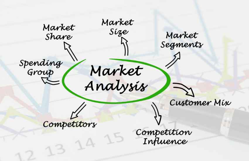 Why Market Analysis Matters