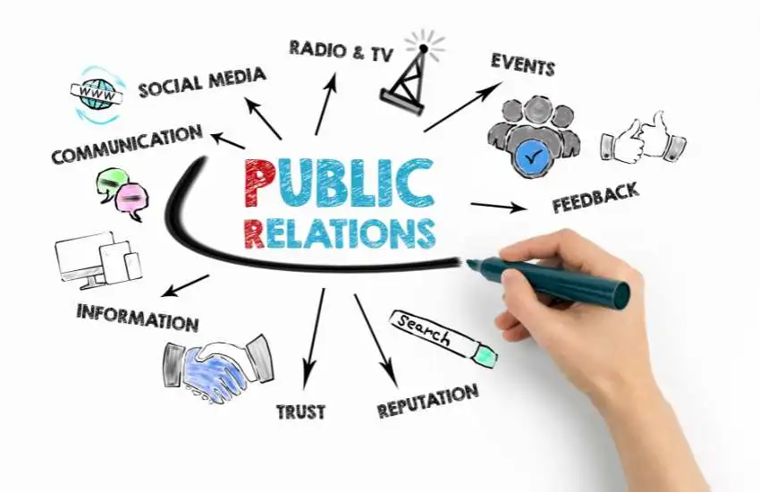 Public Relations, real estate, real estate marketing