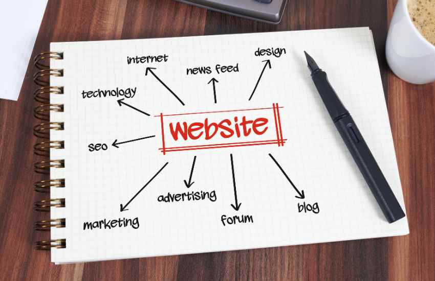 Website, best portfolio websites, ecommerce website creator, web development, website development company